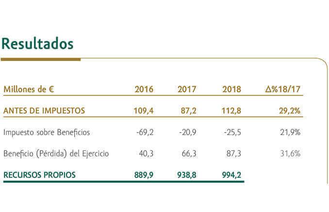 Resultados